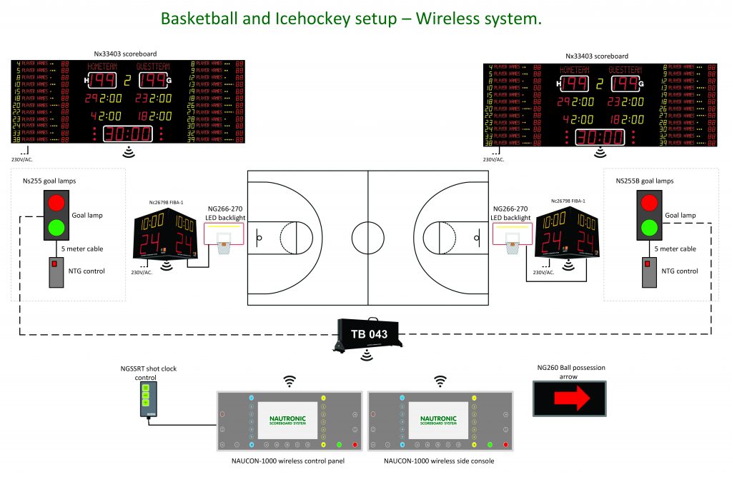 Спортивные табло Nautronic - схема подключения FIBA-1