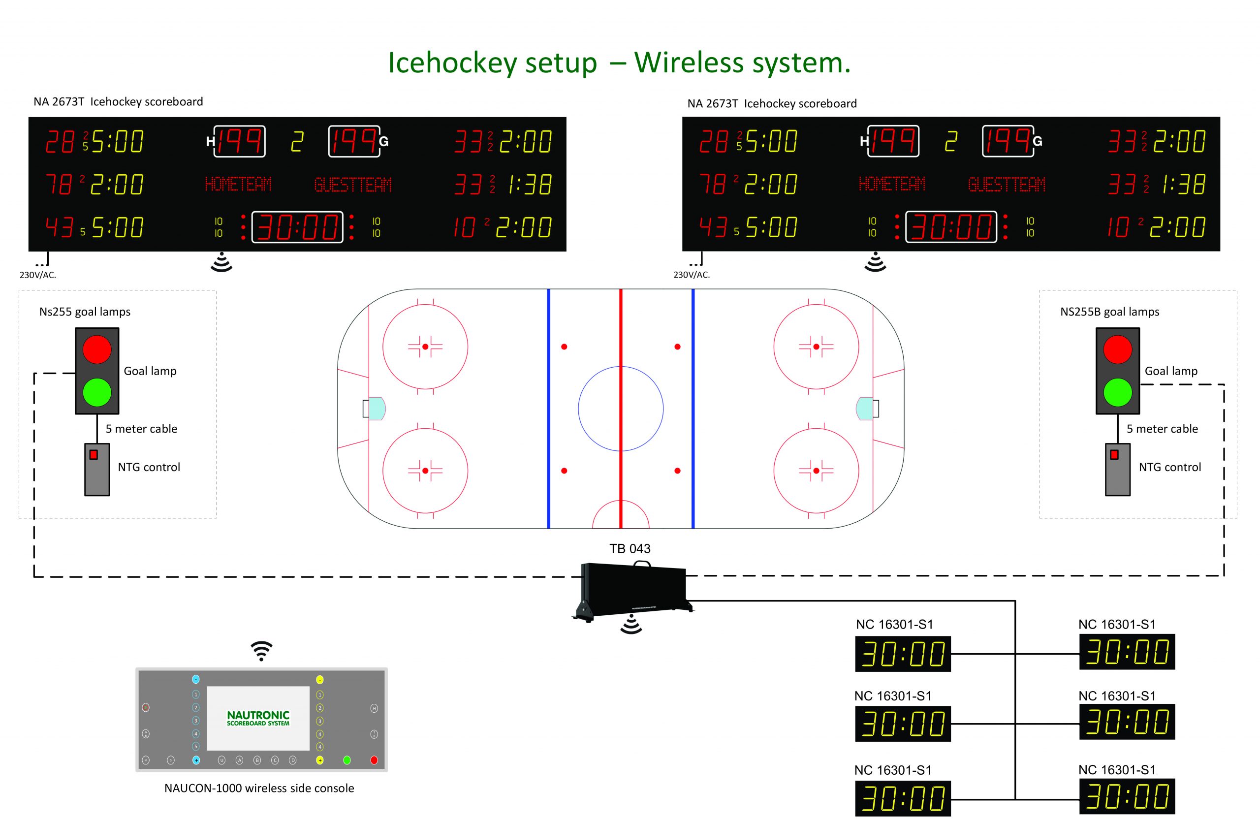 Электронная система судейства Nautronic. Схема хоккей