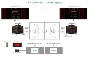 спортивные табло FIBA-1