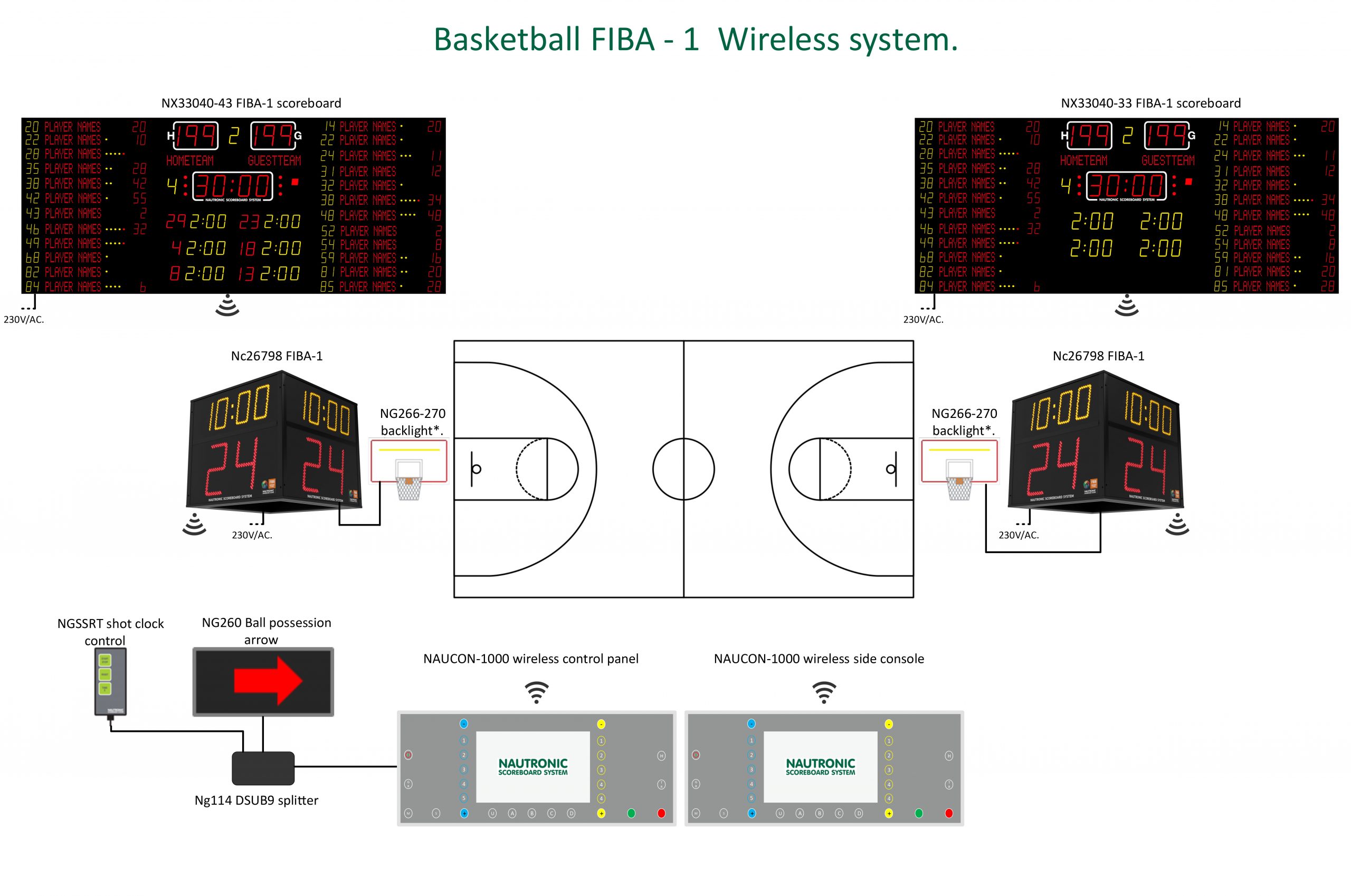 Электронная система судейства Nautronic. Схема баскетбол FIBA-1